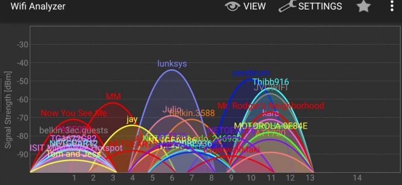 Why Your Wireless Stinks - Wireguided LLC